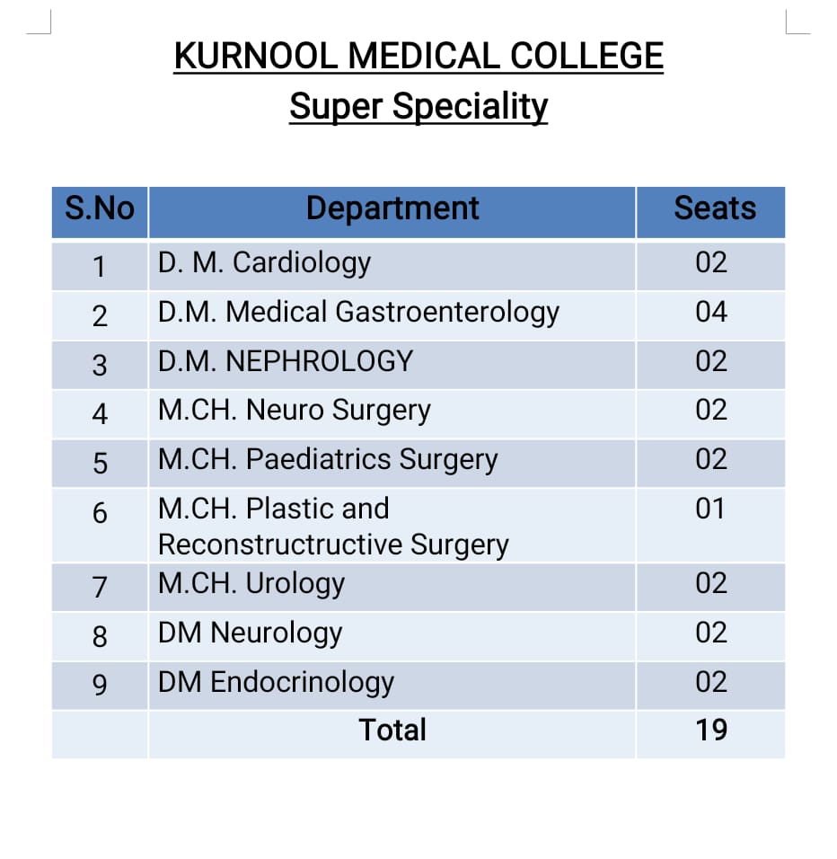 PG Super Speciality Seats Course Wise